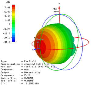 How to Build your own Cantenna - RF Shop UK